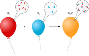 Avogadro's Hypothesis: