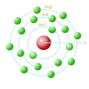 Rutherford's Nuclear Model