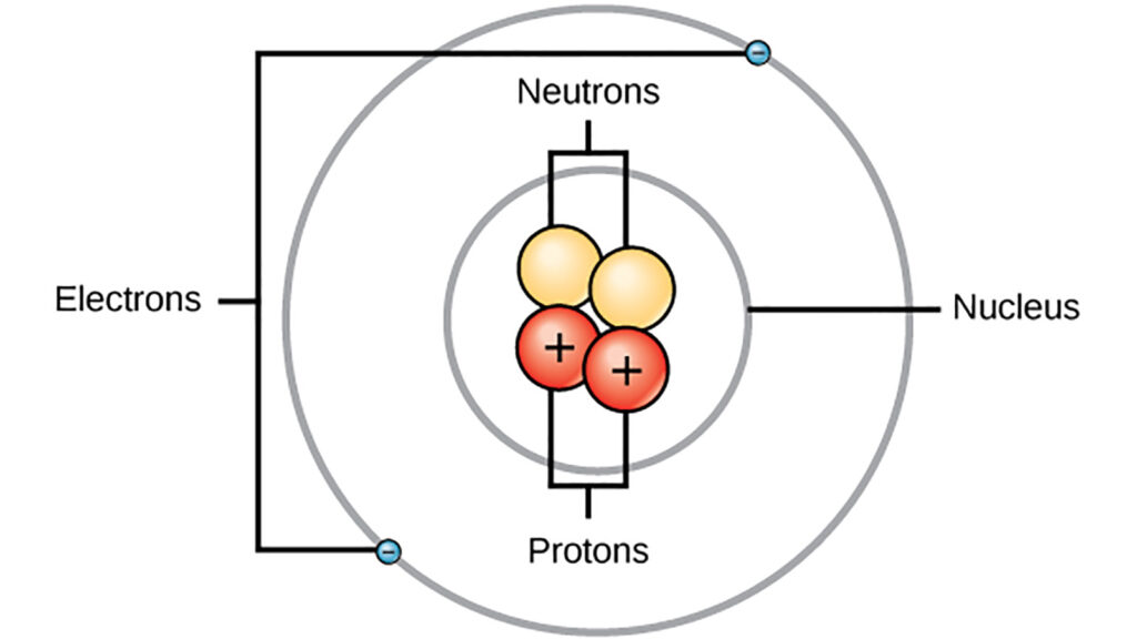 The Quantum Leap of Bohr